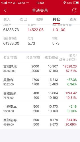 股票002194,股票002097的费用 股票002194,股票002097的费用