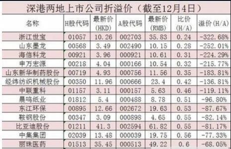 股票002194,股票002097的费用 股票002194,股票002097的费用