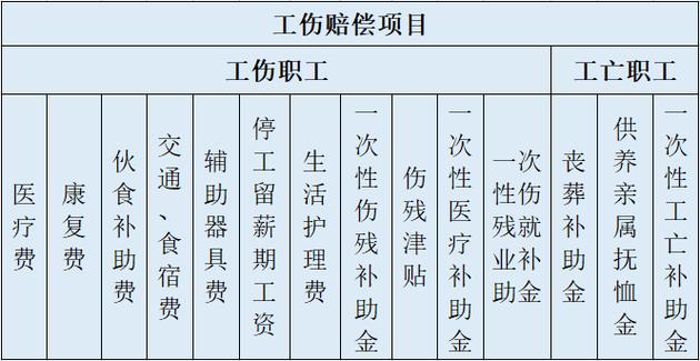 河南省工伤保险条例(河南省关于工伤保险若干意见) 河南省工伤保险条例(河南省关于工伤保险若干意见)