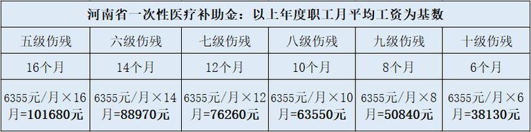 河南省工伤保险条例(河南省关于工伤保险若干意见) 河南省工伤保险条例(河南省关于工伤保险若干意见)