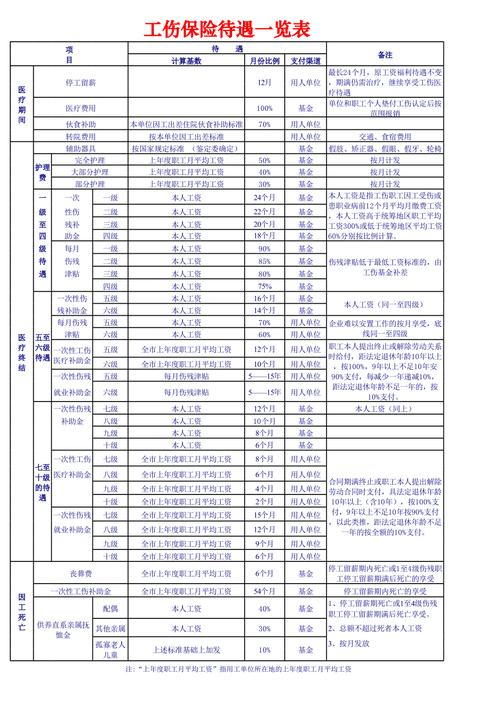 河南省工伤保险条例(河南省关于工伤保险若干意见) 河南省工伤保险条例(河南省关于工伤保险若干意见)