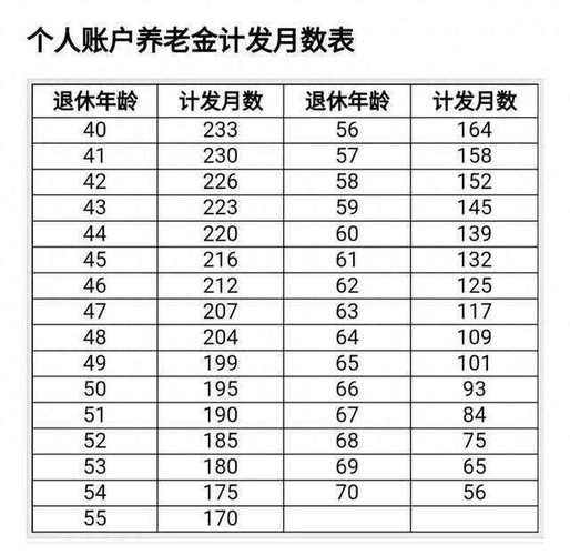 四川养老金计算方法（四川养老金计算方法2020）