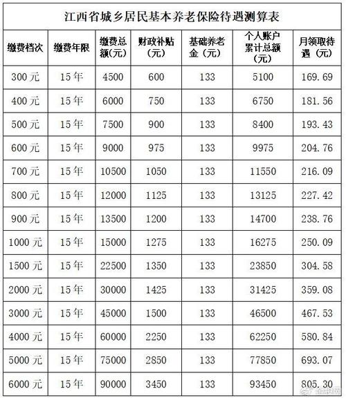 四川养老金计算方法（四川养老金计算方法2020）