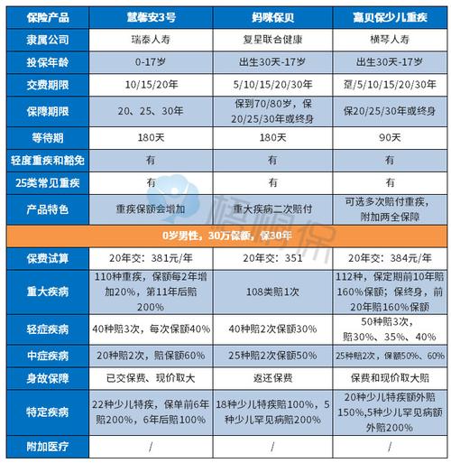 慧馨安3号 - 慧馨安3号怎么样