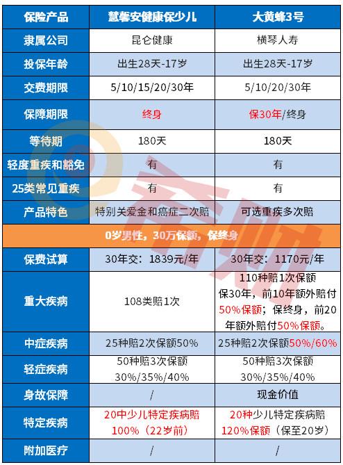 慧馨安3号 - 慧馨安3号怎么样