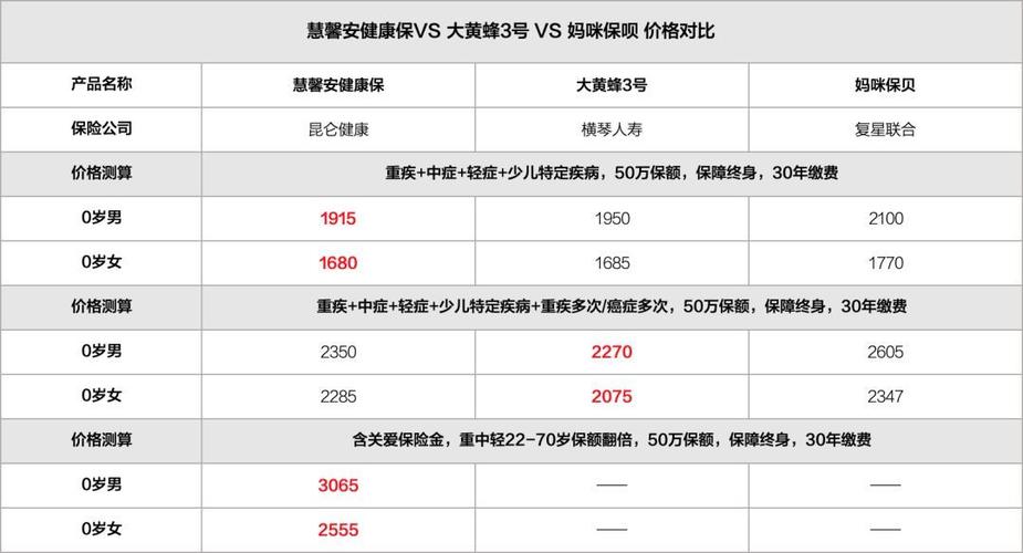 慧馨安3号 - 慧馨安3号怎么样