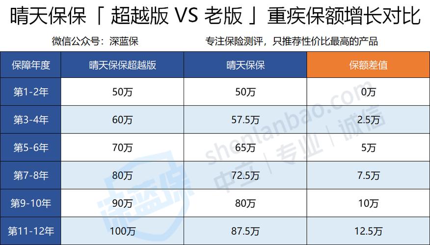 慧馨安3号 - 慧馨安3号怎么样