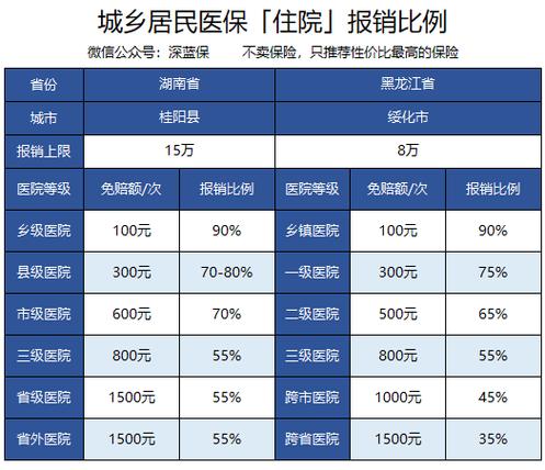 新农合报销范围 - 农村新农合报销范围 新农合报销范围 - 农村新农合报销范围