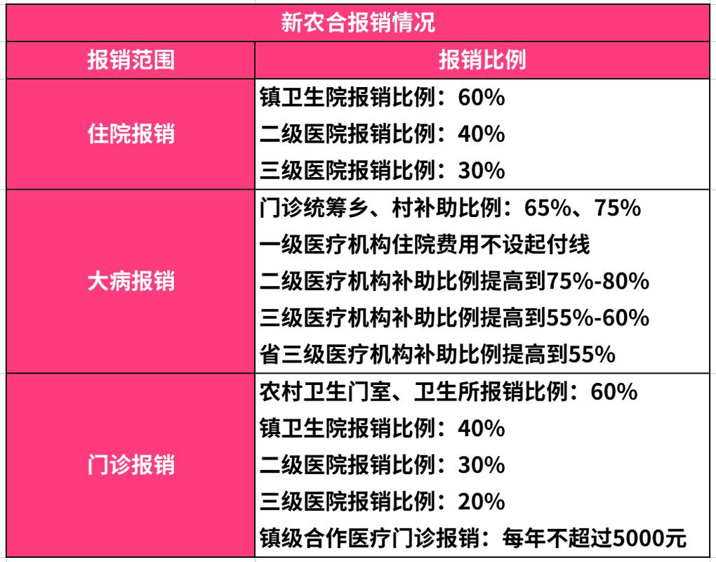 新农合报销范围 - 农村新农合报销范围 新农合报销范围 - 农村新农合报销范围