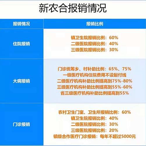 新农合报销范围 - 农村新农合报销范围 新农合报销范围 - 农村新农合报销范围