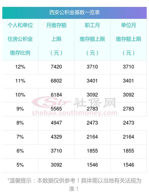 西安公积金查询，西安公积金查询入口