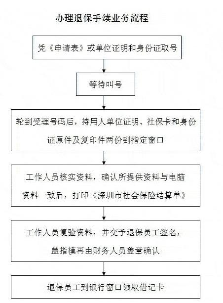 深圳社保退保，深圳社保退保条件