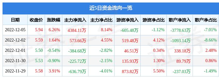 600713股票（600731股价）