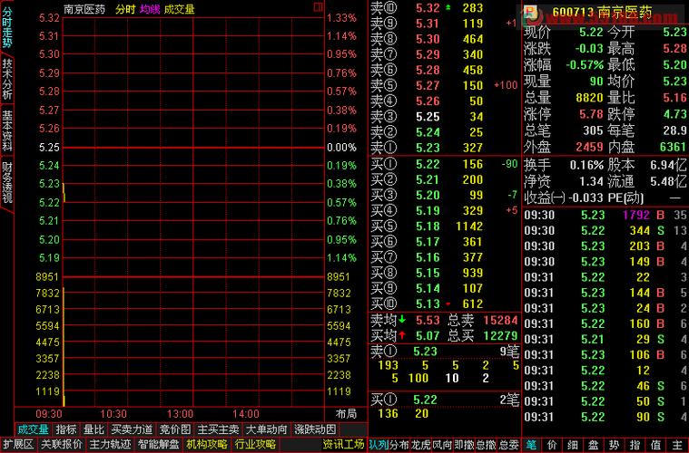 600713股票（600731股价）