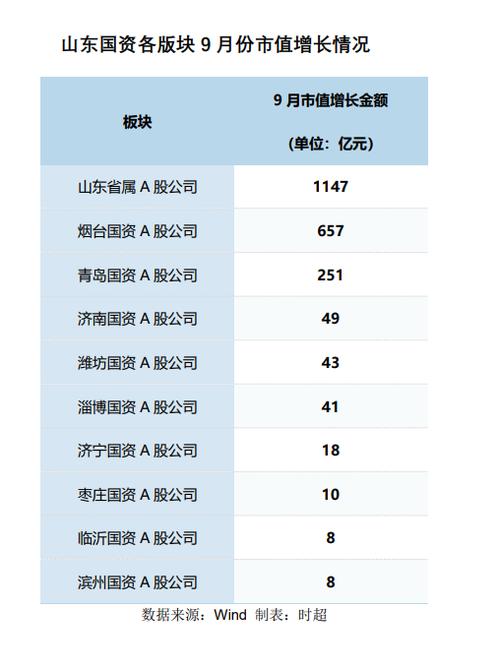 山东钢铁股票,重庆钢铁股票 山东钢铁股票,重庆钢铁股票