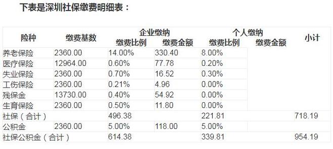 深圳养老保险缴费比例 - 深圳养老保险缴费比例单位和个人