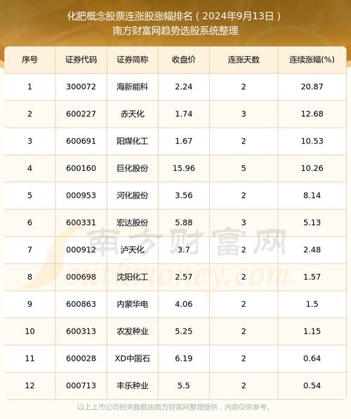 600230股票,600230股票分析 600230股票,600230股票分析