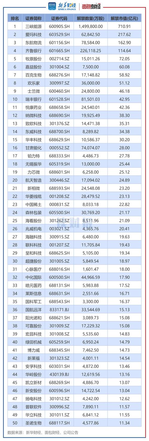 国盛金控股票 - 国盛金控股票发行价