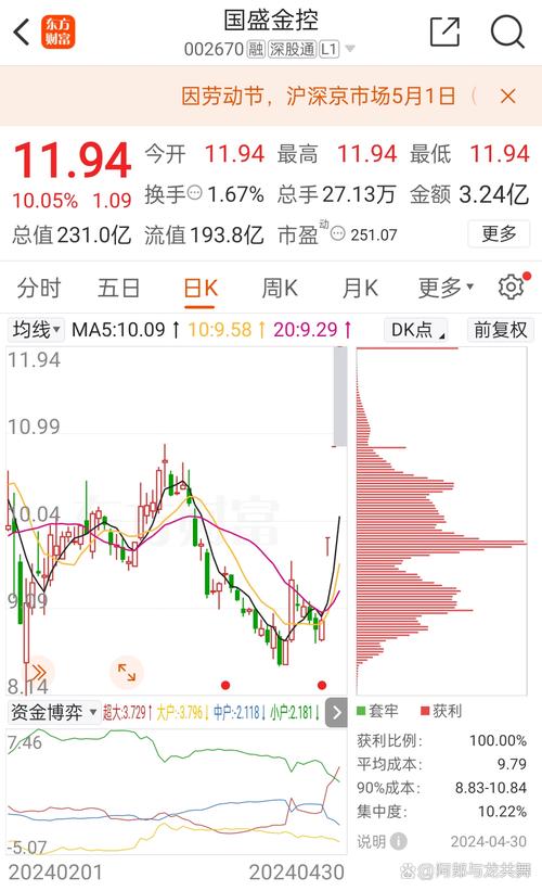 国盛金控股票 - 国盛金控股票发行价