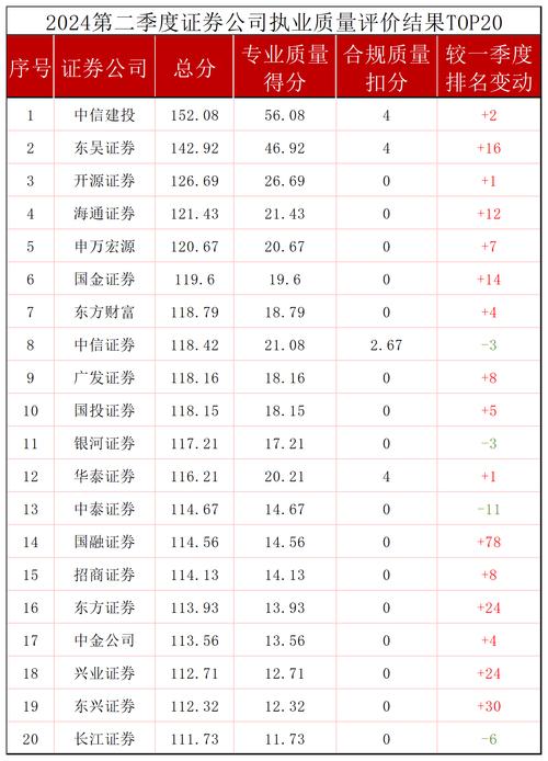 国盛金控股票 - 国盛金控股票发行价