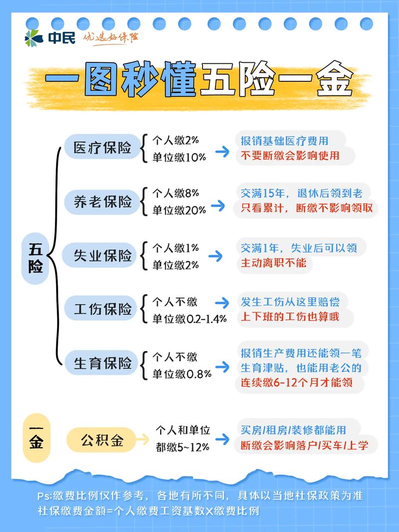 五险一金是什么（单位缴纳的五险一金是什么）