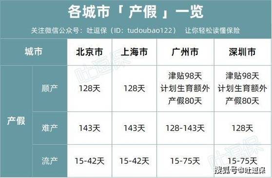 生育保险报销时间 - 生育保险报销时间限制河南