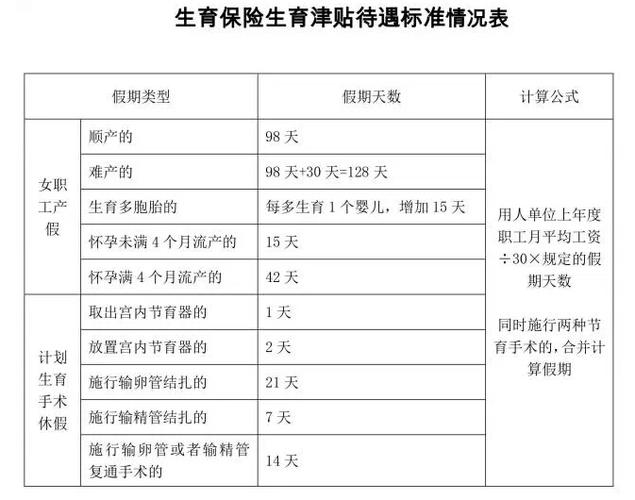 生育保险报销时间 - 生育保险报销时间限制河南