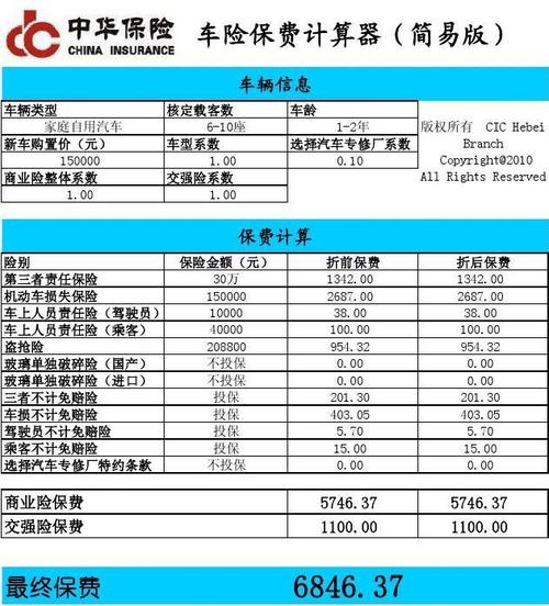 汽车保险计算器，汽车保险计算器人保车辆保险