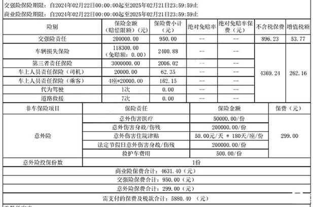 汽车保险计算器，汽车保险计算器人保车辆保险