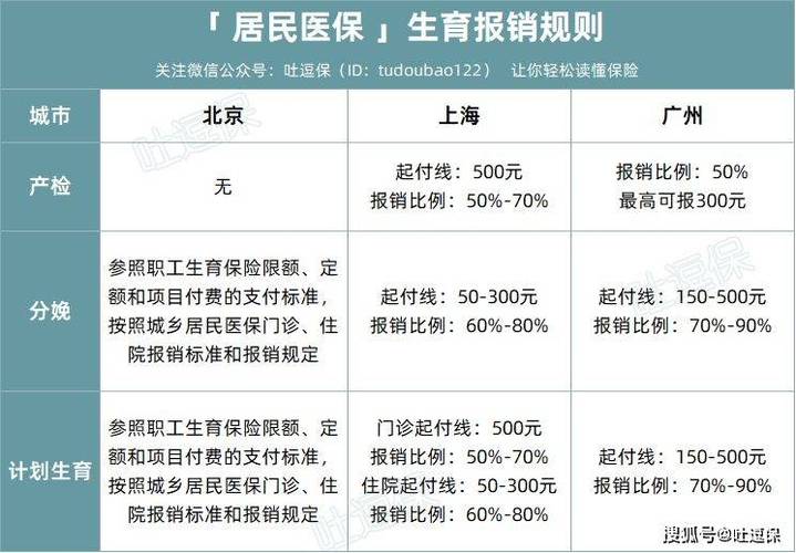 产前检查报销（产前检查报销比例）