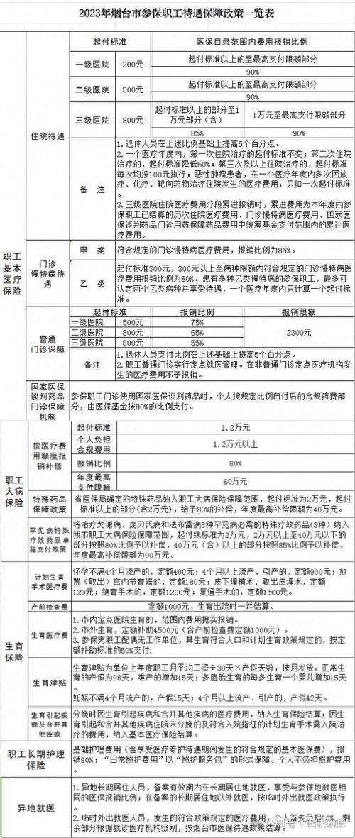 产前检查报销（产前检查报销比例）