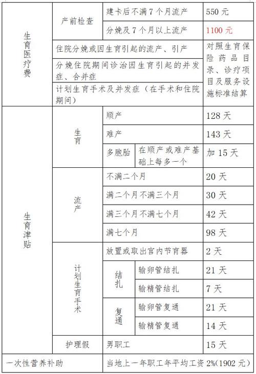 产前检查报销（产前检查报销比例）