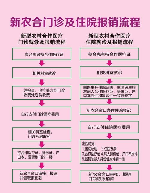 产前检查报销（产前检查报销比例）