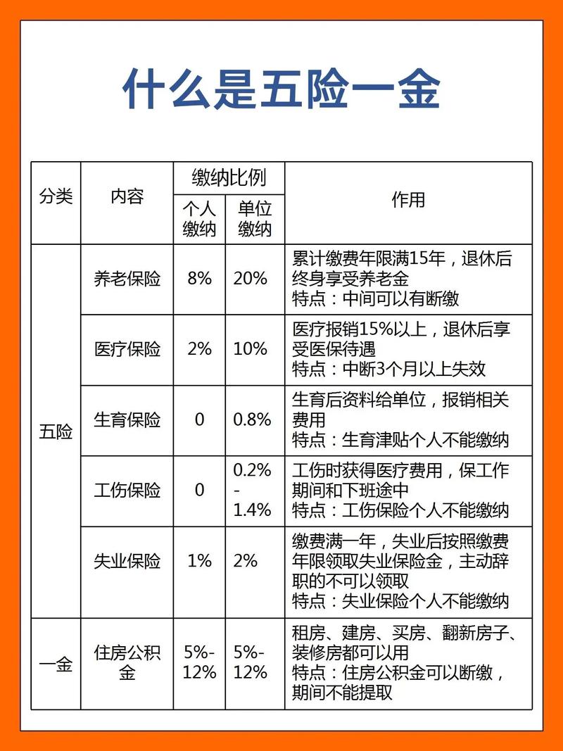 五险一金怎么算 - 五险一金怎么算出来的