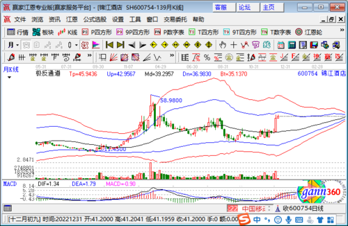000596股票,000596股票行情 000596股票,000596股票行情
