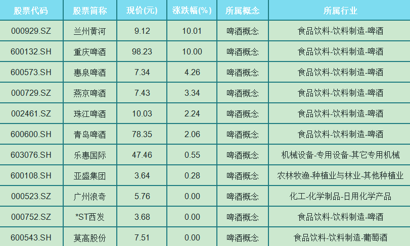 000596股票,000596股票行情 000596股票,000596股票行情