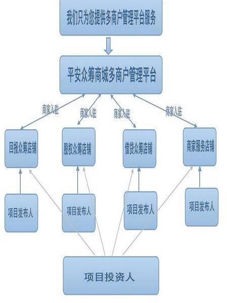 平安众筹网 - 平安众筹理财可信吗?