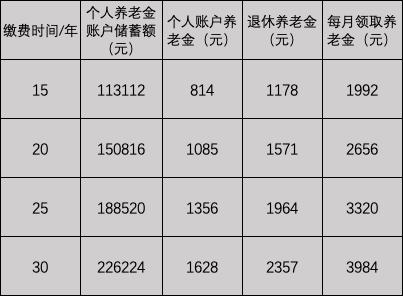 东莞市社会保险 - 东莞市社会保险网上服务平台官方网站