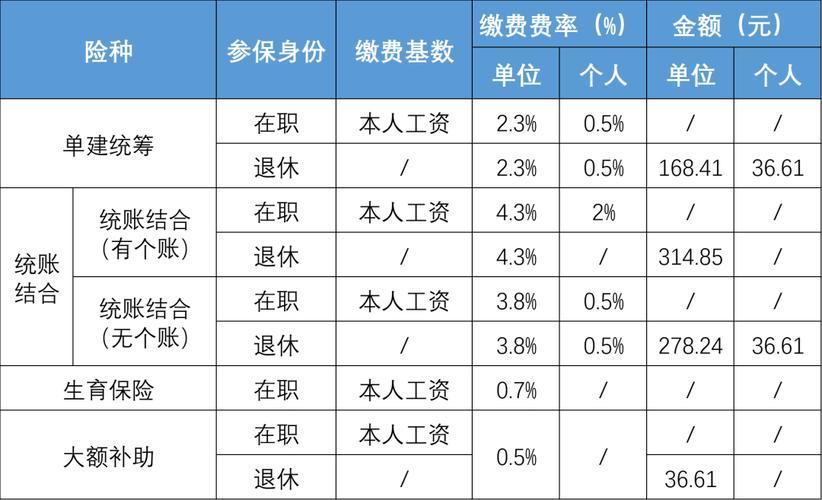 东莞市社会保险 - 东莞市社会保险网上服务平台官方网站