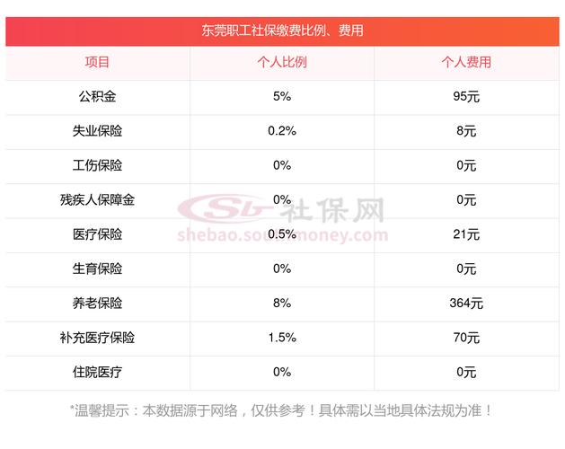 东莞市社会保险 - 东莞市社会保险网上服务平台官方网站