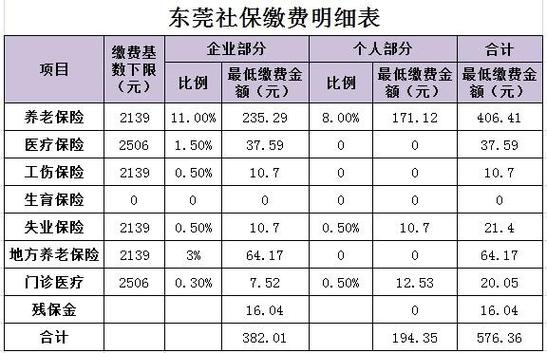 东莞市社会保险 - 东莞市社会保险网上服务平台官方网站