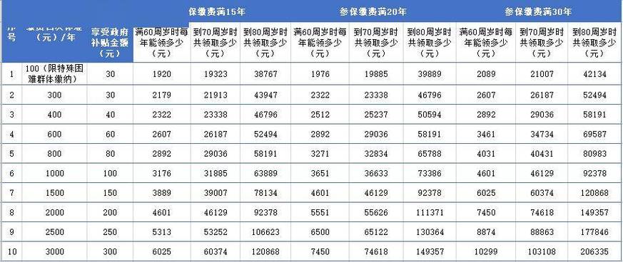 江苏养老保险新政策 - 江苏养老保险新政策2023年