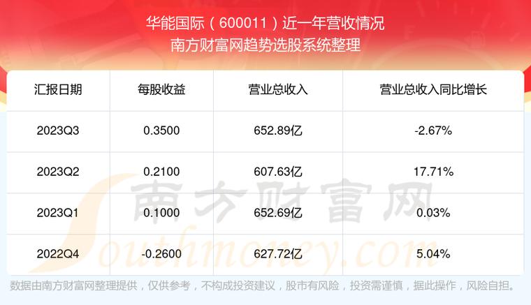华能世界股票(华能水电股票) 华能世界股票(华能水电股票)