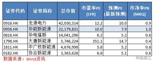 华能世界股票(华能水电股票) 华能世界股票(华能水电股票)