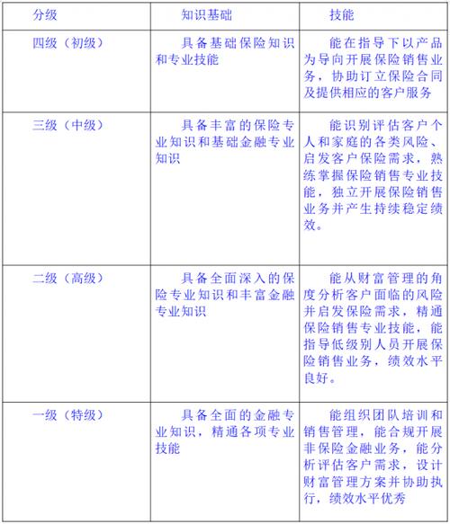 保险代理人模拟考试，保险代理人模拟考试题及答案