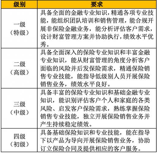 保险代理人模拟考试，保险代理人模拟考试题及答案