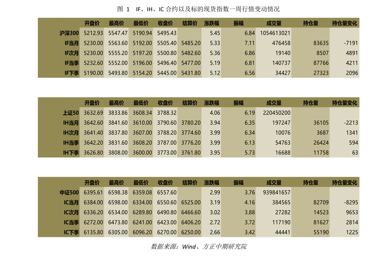 股票600692，股票600597