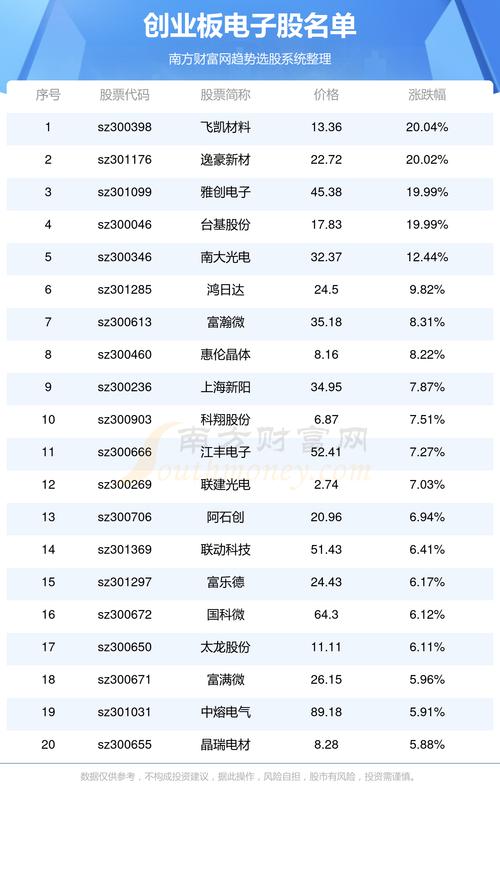300037股票(300033股票) 300037股票(300033股票)