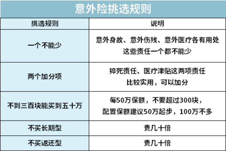 怎么买意外险，支付宝怎么买意外险