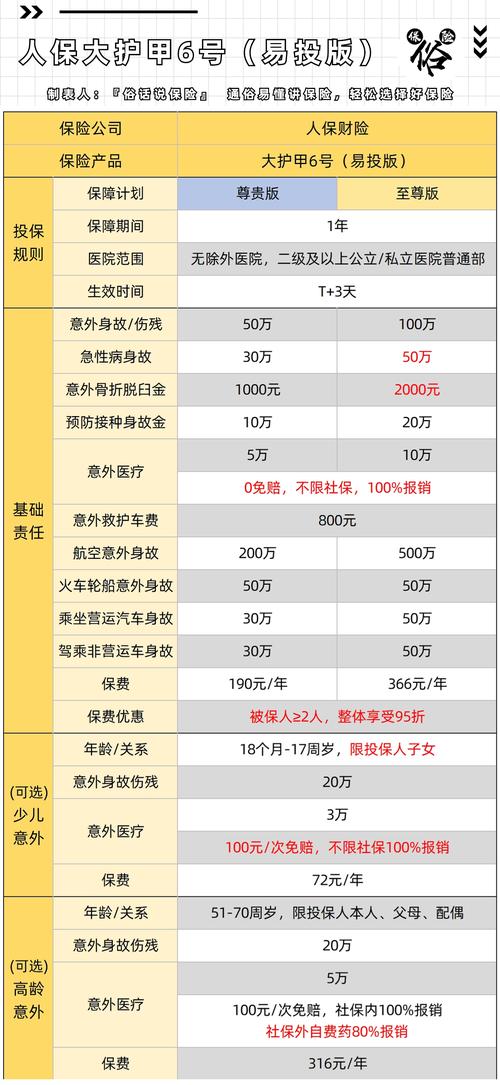 怎么买意外险，支付宝怎么买意外险